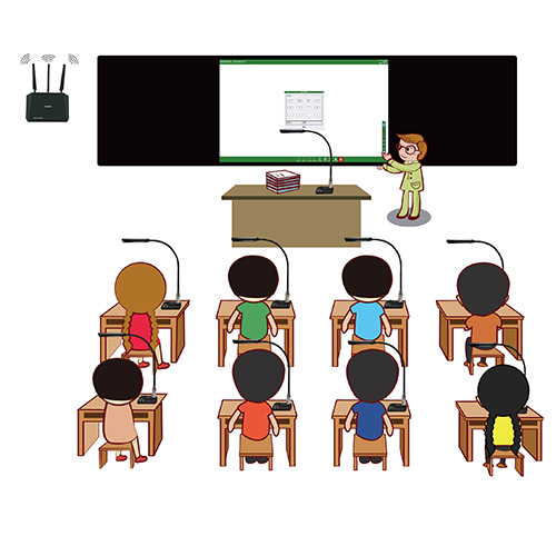 智慧校園全互動教學系統